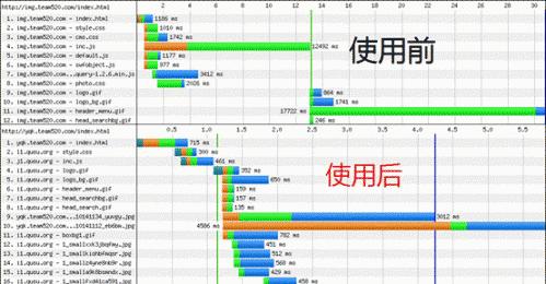 揭秘网站速度缓慢之谜，探索高效优化策略 (揭秘网站速度多少)