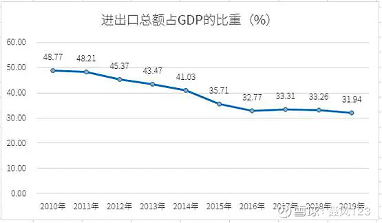 全球贸易趋势下，外贸网站营销策略如何精准升级优化？ (全球贸易趋势分析)