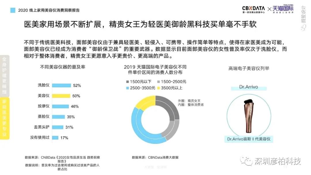 深度解析美容网站推广技巧：吸引目标用户，增强品牌影响力 (美容解释)