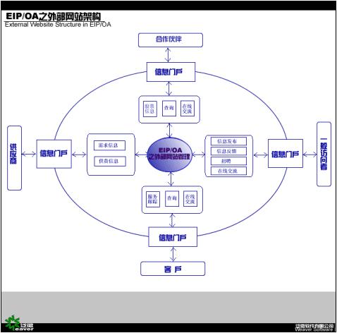 一步步打造更佳的站点