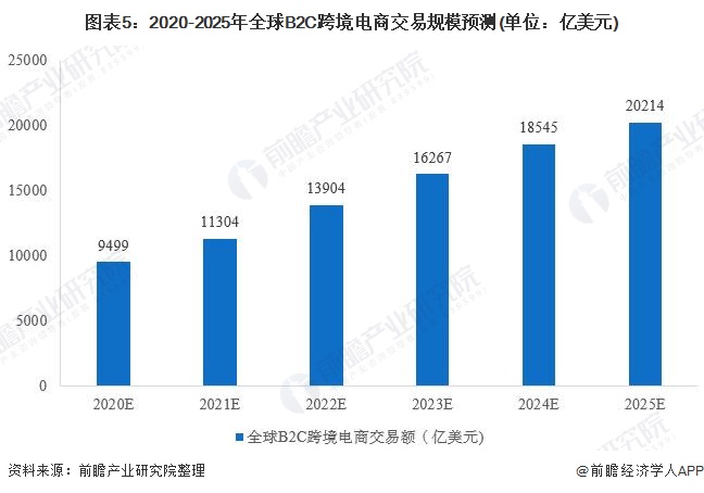 全球贸易趋势下，外贸网站推广优化策略大解析 (全球贸易趋势分析)