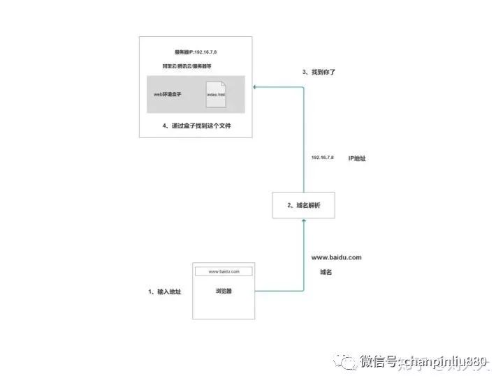 如何通过技术细节与用户体验双赢——网站优化简历软件的核心要点 (如何通过技术手段找人)