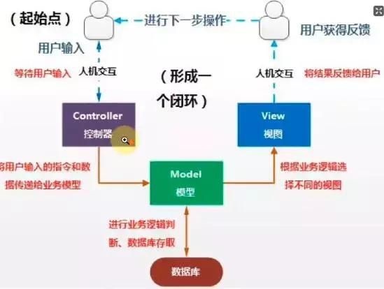 的搜索结果展现