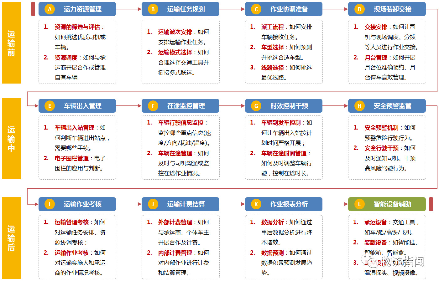 提升物流效率，优化网站性能：全面指南 (提升物流效率的主要方法有哪些?)