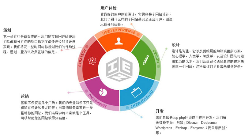 如何优化企业网站，提升用户体验与搜索引擎排名 (如何优化企业组织结构与人员配置?)