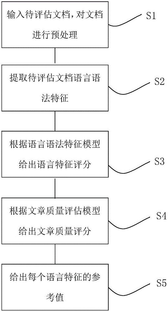 如何评估英文网站优化效果：从页面加载速度到用户体验的全面指南 (如何评估英文软文质量)