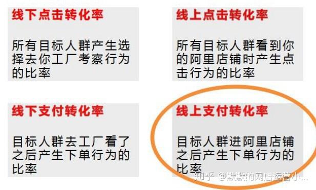 如何对非营销网站进行性能与用户体验的双重优化 (非营销话题可以有哪些)