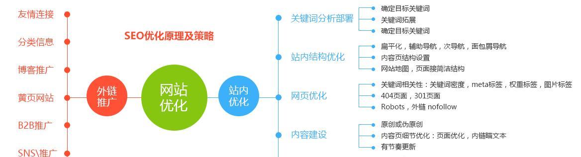 提升网站信誉度：实用策略指南 (提升网站信誉度的方法)