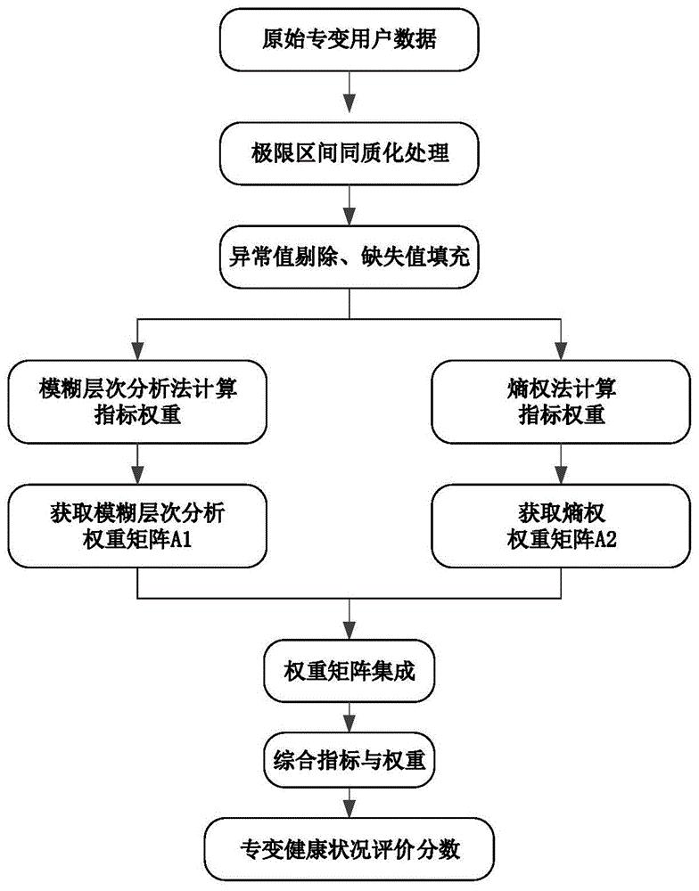 深度解构什么意思