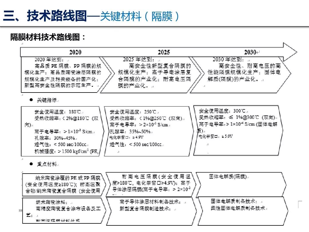 助力提升流量与转化率