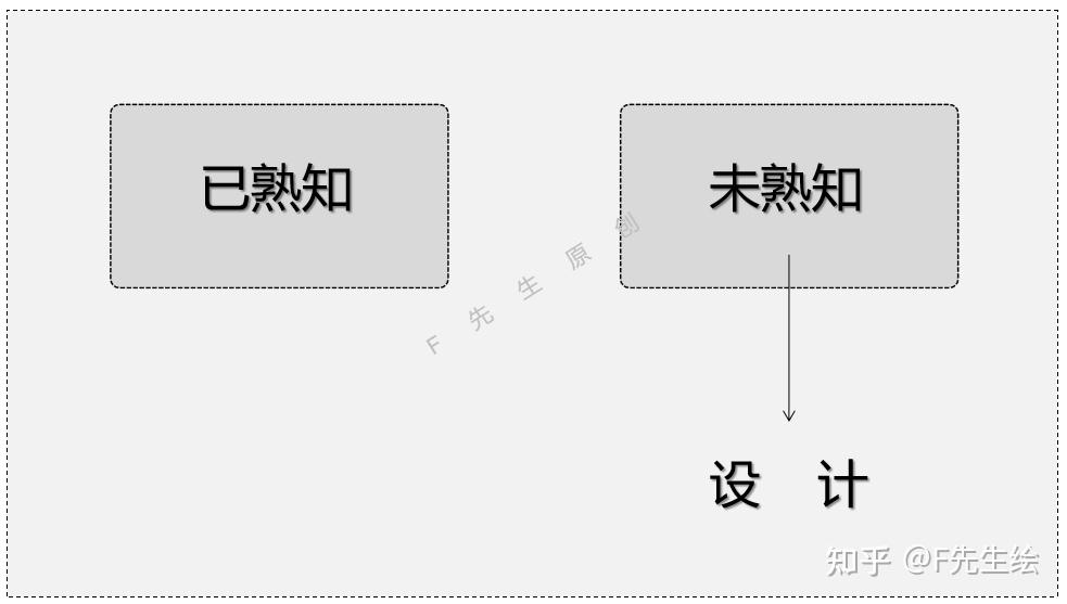 从设计到全面革新