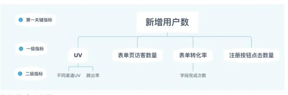 掌握关键指标，判断网站优化成效：全面的分析与实施策略 (掌握关键指标的意义)