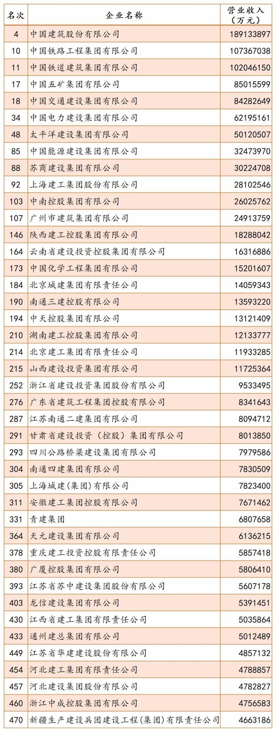 打造高排名企业网站：全面解析新站优化技巧 (打造知名企业)