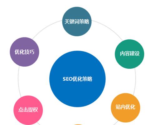 利用SEO和UX打造完美用户体验的实用技巧 (利用seo可以拿来做什么)