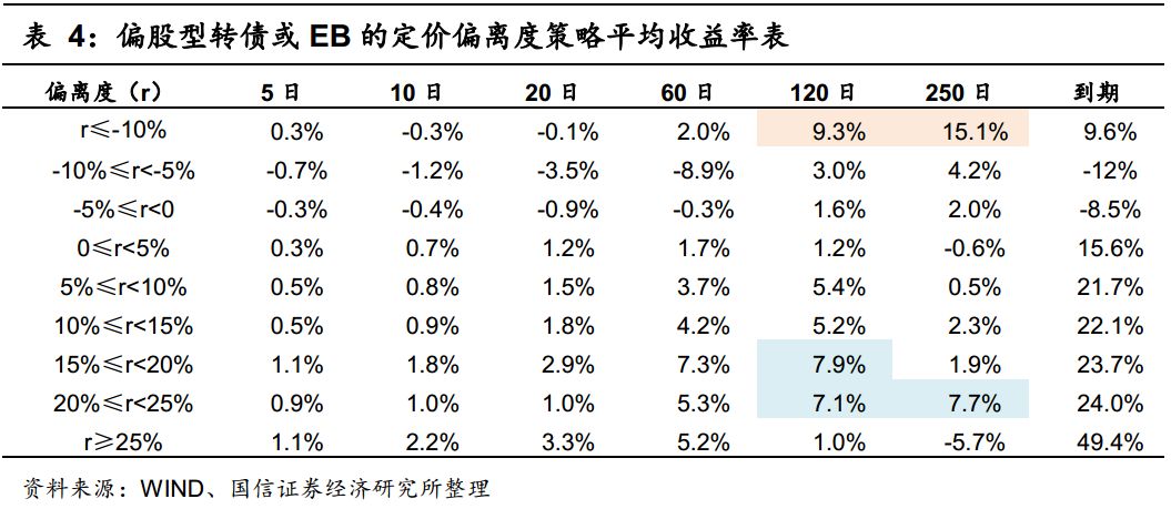 全面