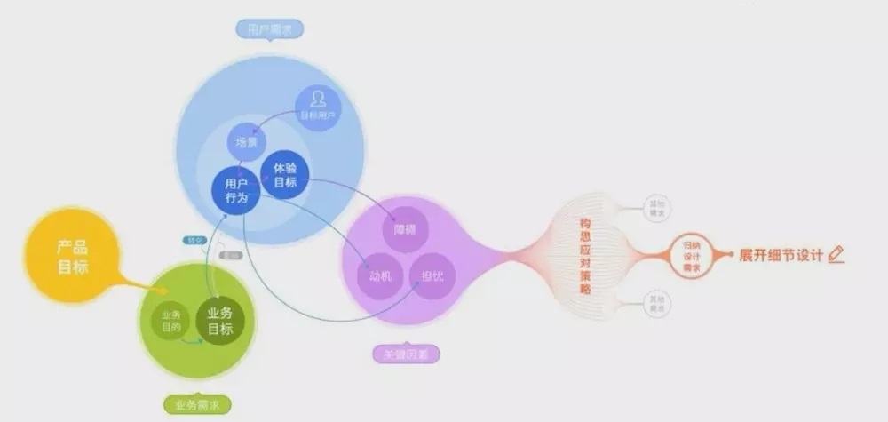 解析用户需求与技术优化：专业网站优化人员的核心竞争力打造 (解析用户需求的软件)