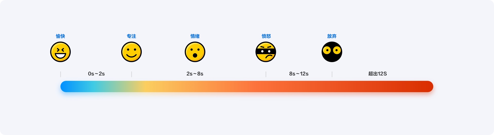 如何提升用户体验与转化率：B2B网站的全面优化指南 (如何提升用户活跃度)