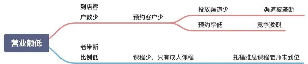 助力网站性能飞跃