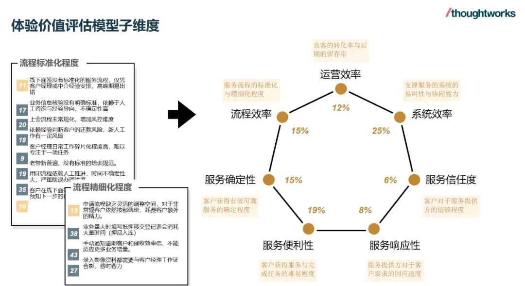 打造卓越营销利器：深度解读高质量网站的优化之路 (打造卓越营销方案)