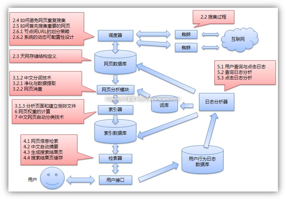 优化网站服务体系，打造极致用户体验 (优化网站服务方案)