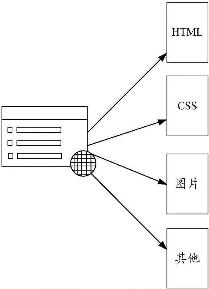 解锁网页数据潜能：多维度方法助力网站优化之路 (解锁网页数据怎么设置)