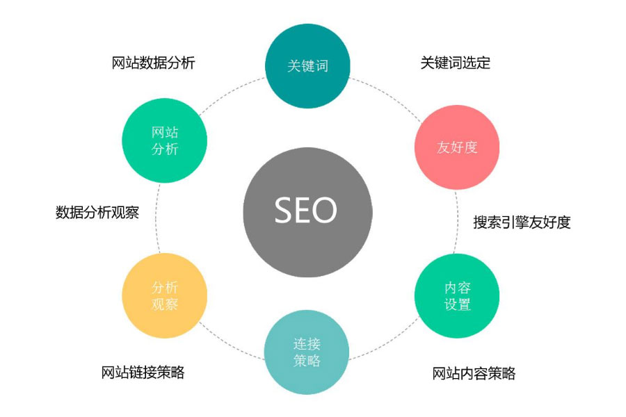 企业网站站内优化策略与实践 (企业网站内容)