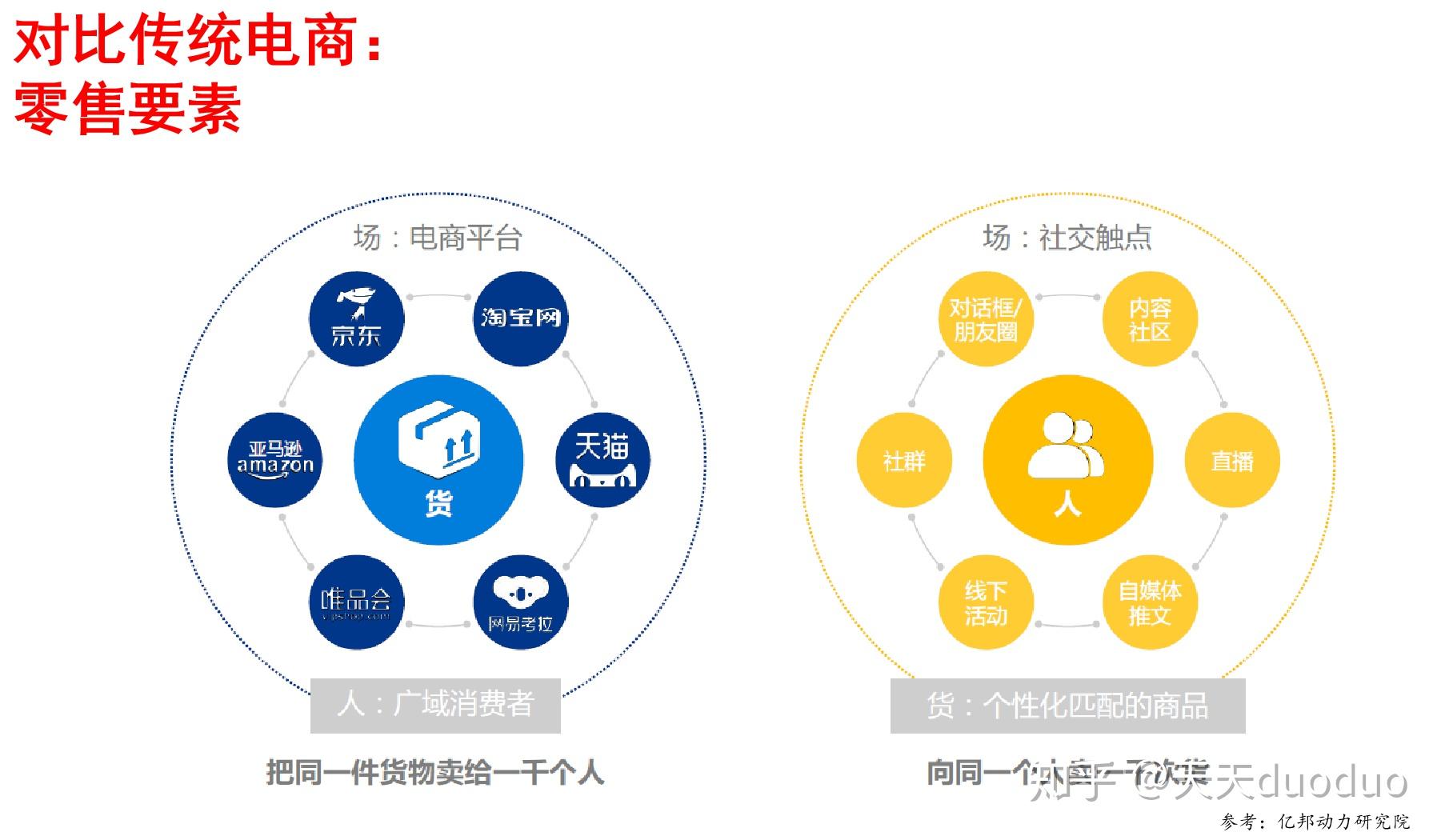 深度解析：商业网站如何精进产品优化 (商jia)