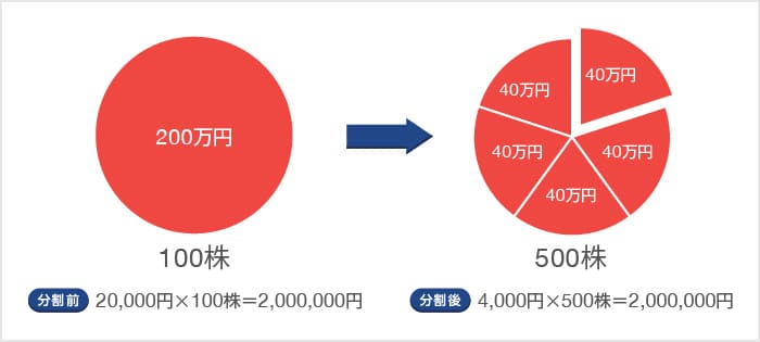 分割： (分割拼音)