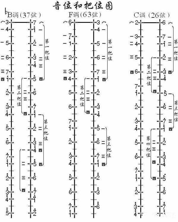 初学者必备：一步步教你优化网站性能 (初学者必备化妆品)