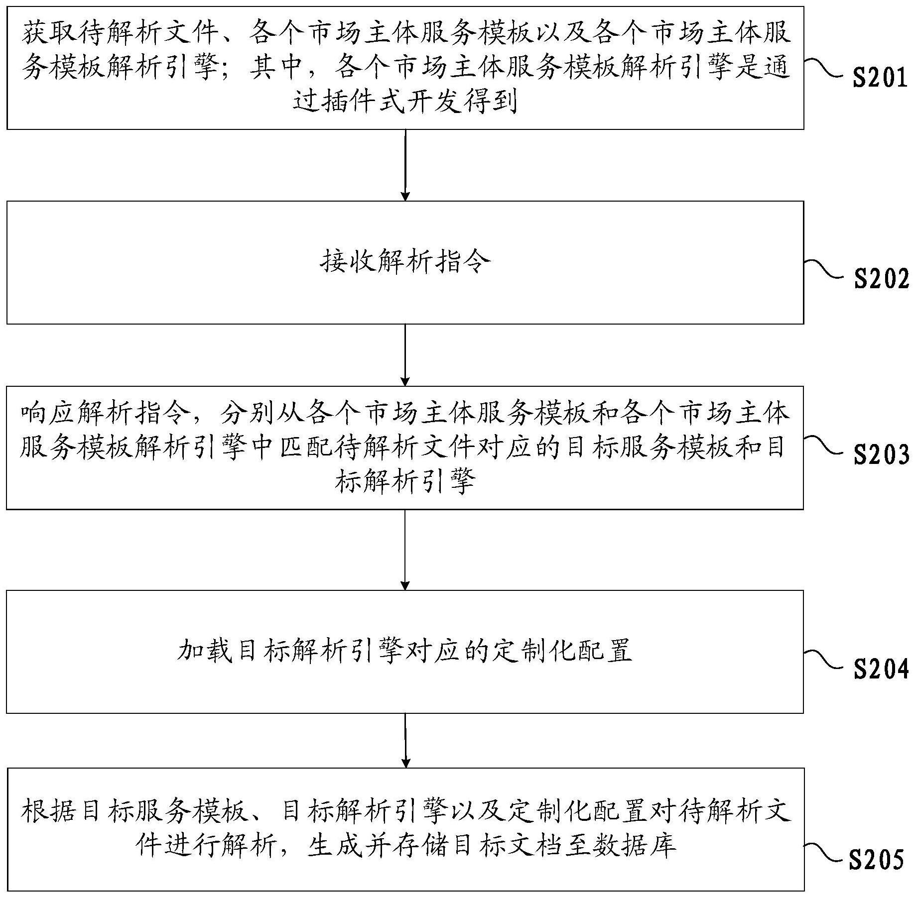 深度解析模板网站如何进行SEO优化攻略 (深度解析模板怎么做)