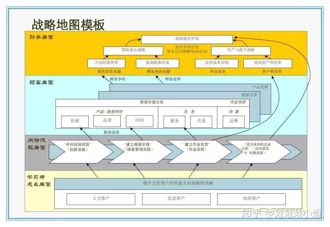 关键词战略布局，轻松实现网站排名飞跃 (关键词策略)