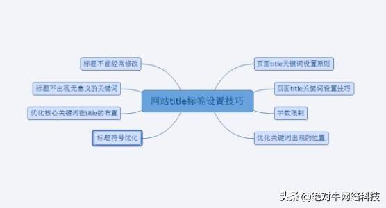 网站TDK设置详解及优化策略 (网站TDK设置)