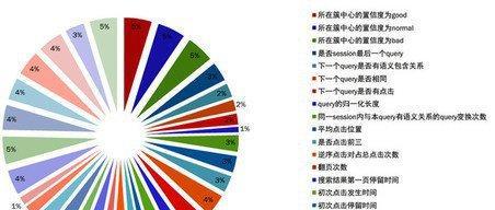 提升搜索引擎排名