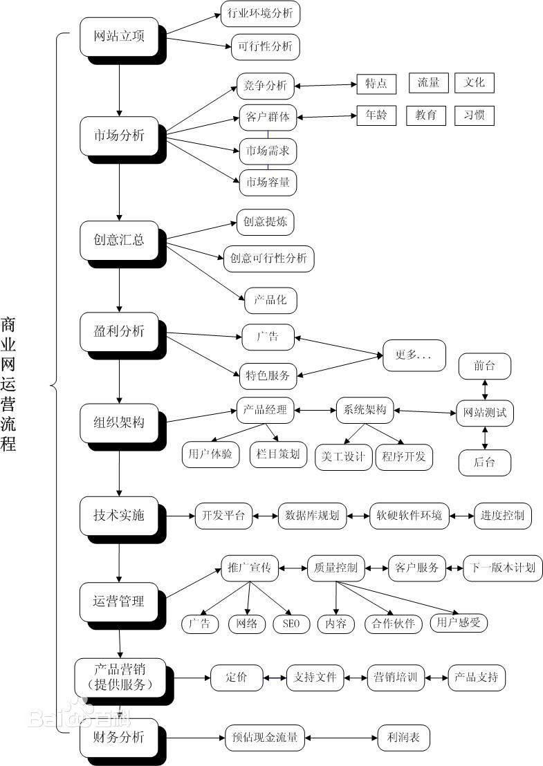 网站运营进阶之路：深度探讨优化运营策略与方案 (网站运营思路)