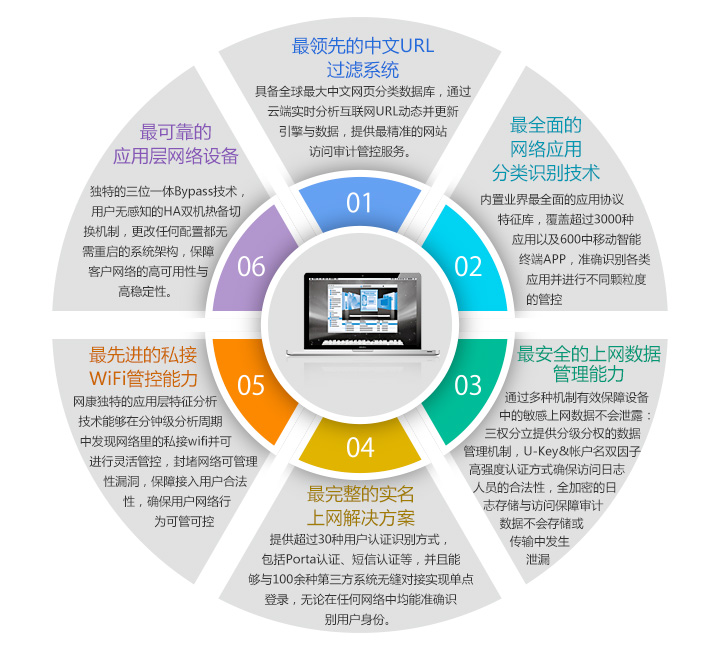 如何提升用户体验？优化网站响应速度的实用指南 (如何提升用户活跃度)