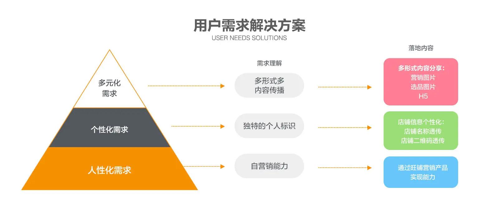 如何提升营销网站的吸引力和转化率：深度优化教程 (如何提升营销能力)