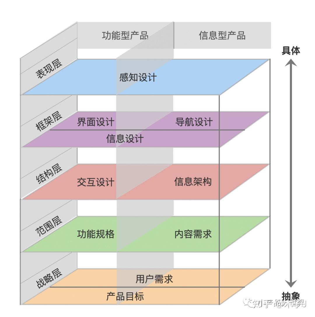 从用户体验到体验设计