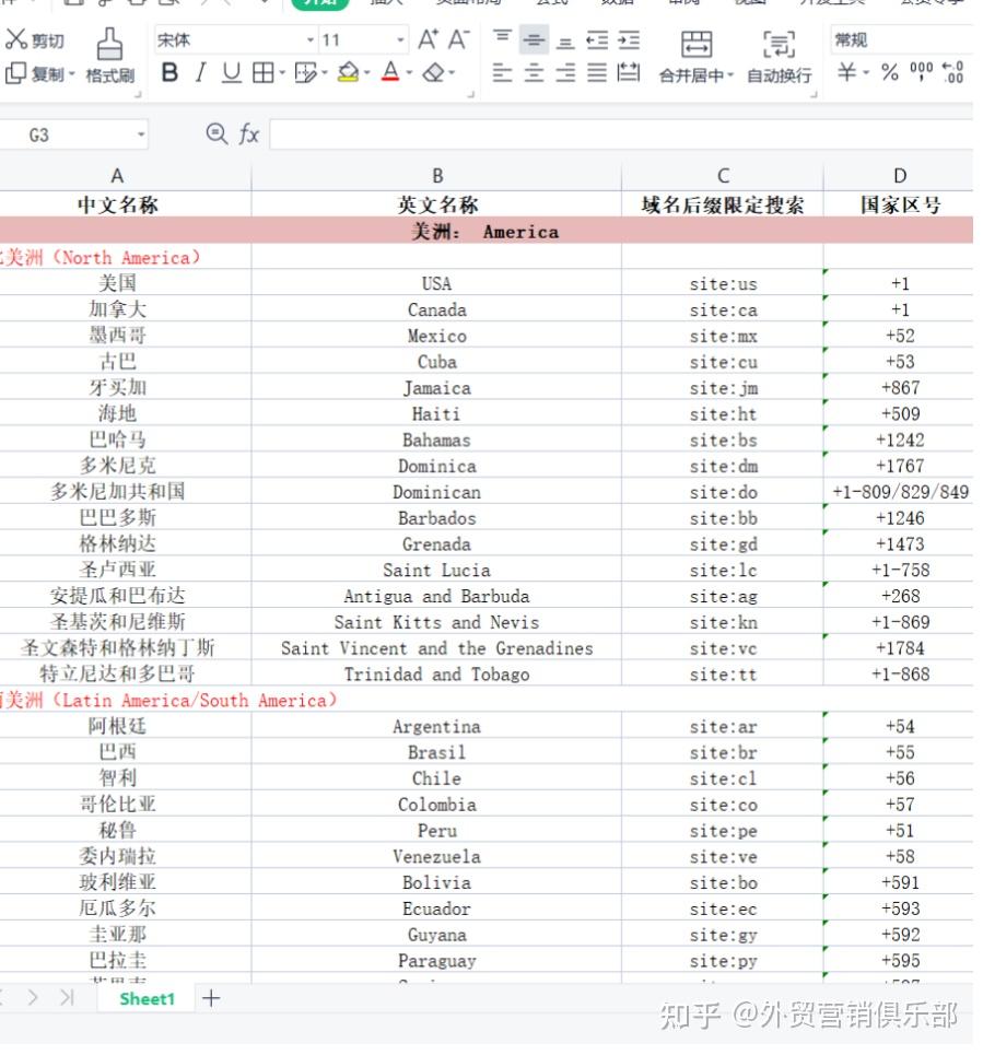 全面解析外贸网站优化策略：提升流量与转化率的秘诀 (外贸解释)