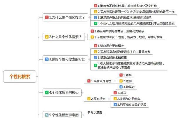 SEO技巧大解析：提升网站优化效果，轻松获得百度收录。 (seo最新教程)