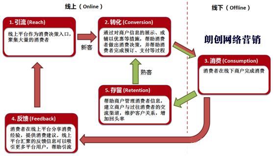 全面解析营销