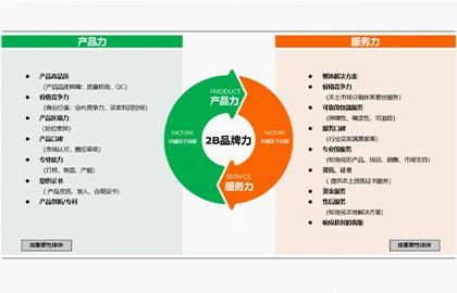 B2B大型网站优化策略：提升用户体验与业务效率的关键 (b2b网站大全前十名)