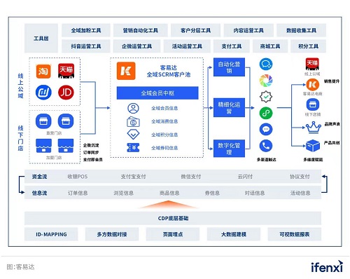 一招易速达：全面指南助你轻松优化网站 (易速达的作用)