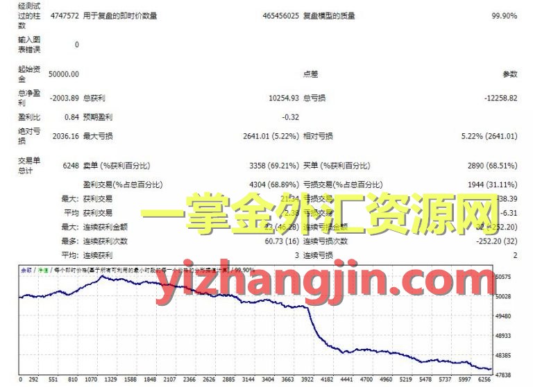 揭秘网站金手指：如何优化下拉功能，提升用户体验至11级？