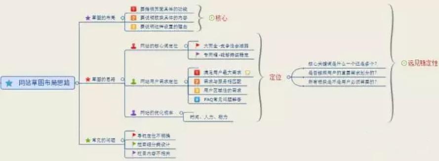 网站URL优化全攻略：打造简洁、合理、高效的网址结构 (网站url优化方法)