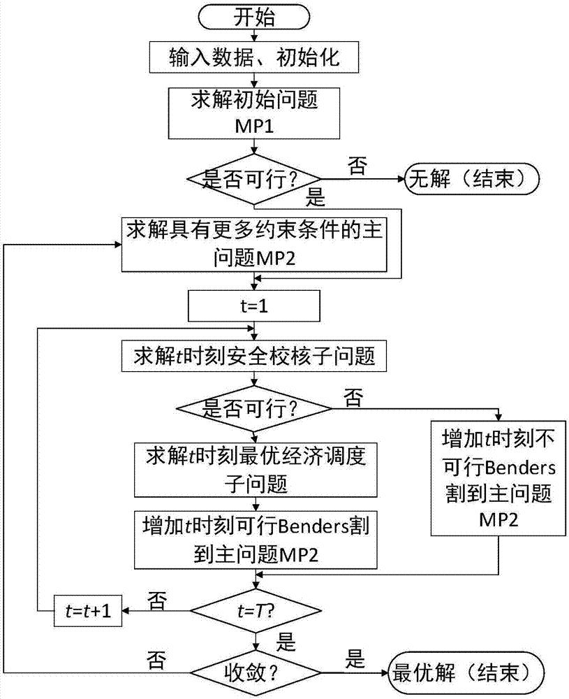 网站优化安全指南：如何确保网站安全与性能提升并重 (网站进行优化)