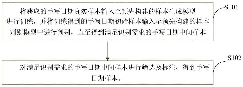 如何撰写针对微博网站优化的专业简历 (如何撰写针对社区网格员的谈心谈话批评意见?)