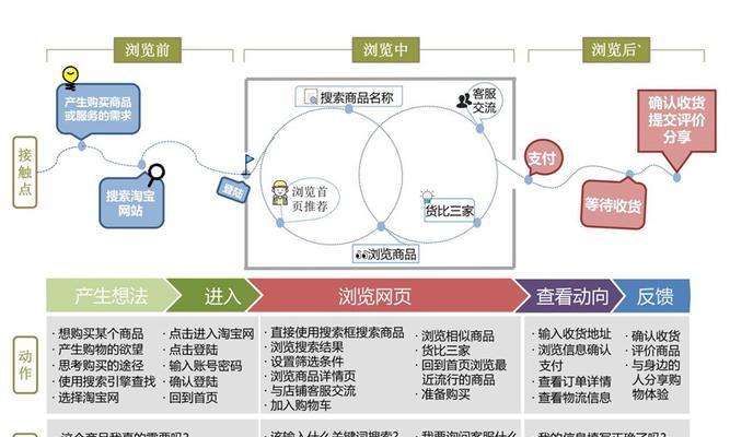 提升网站用户体验：内链优化策略与实践 (提升网站用户体验的方式)