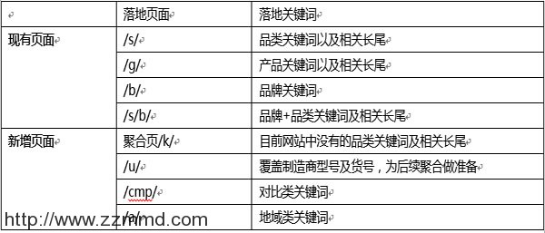 SEO实战攻略：助你轻松优化网站排名，勇夺榜首位置 (seo实战技巧)