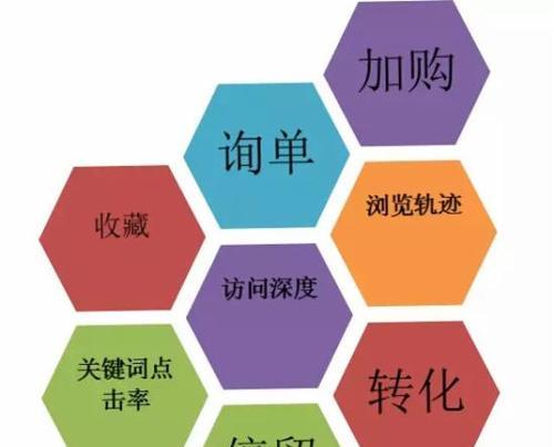 提升百度排名，网站优化全攻略：从关键词到用户体验 (如何提高自己在百度的排名)