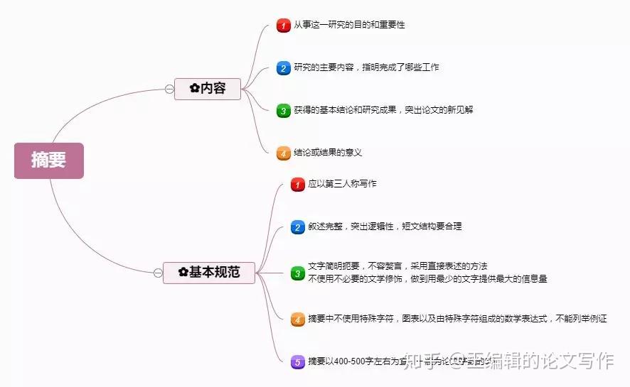 如何撰写关于电子网站优化效果的全面评估报告 (如何撰写关于家乡文化的调查报告)